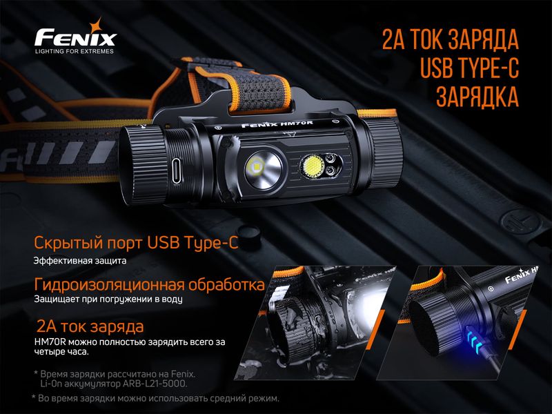 Ліхтар налобний Fenix HM70R ATM57156 фото