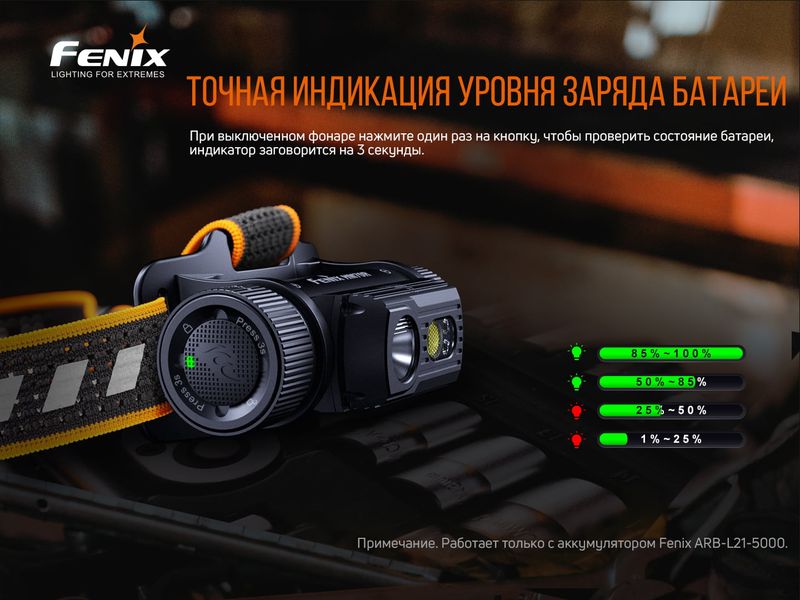 Ліхтар налобний Fenix HM70R ATM57156 фото