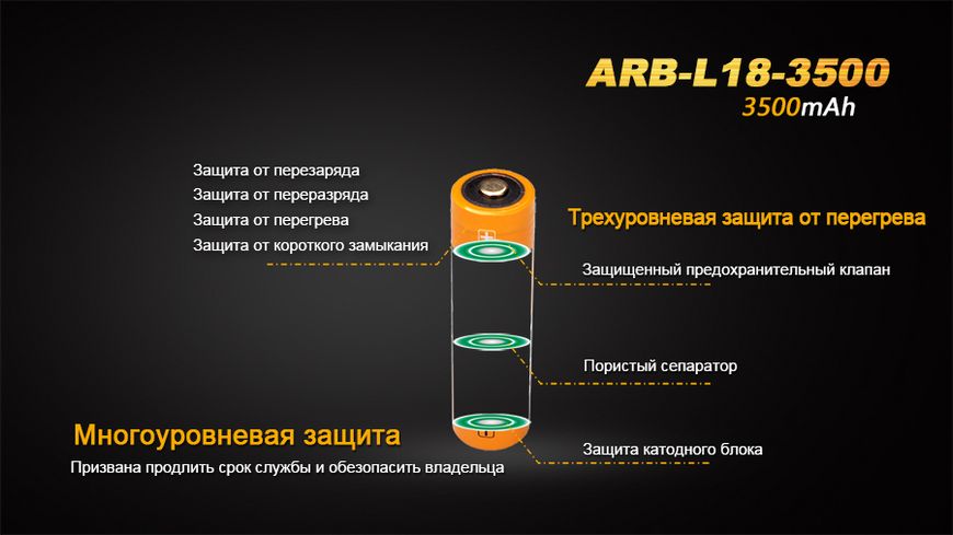 Акумулятор 18650 Fenix (3500 mAh) ATM44272 фото