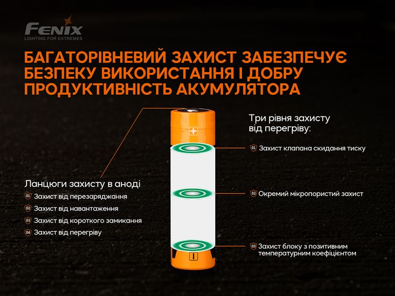 Акумулятор 21700 Fenix ARB-L21-5000 V2.0 ATM59974 фото