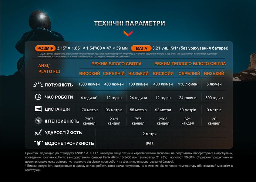 Ліхтар налобний для бігу Fenix HM65R-DT бузковий ATM63165 фото