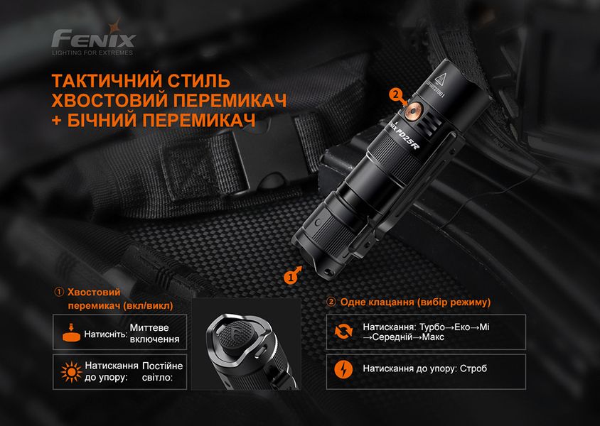 Ліхтар ручний Fenix PD25R ATM59255 фото