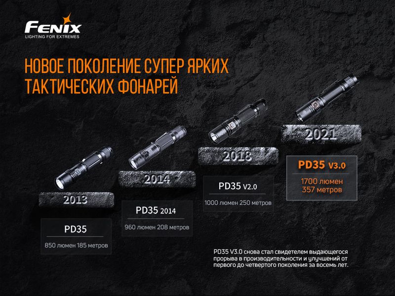 Ліхтар ручний Fenix PD35 V3.0 ATM57028 фото