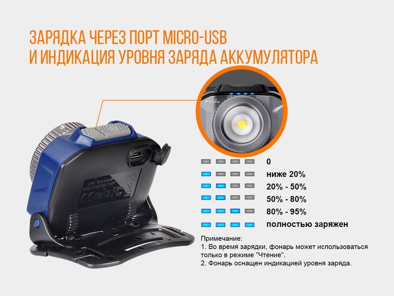 Ліхтар налобний Fenix HL40R Cree XP-LHIV2 LED синій ATM44409 фото