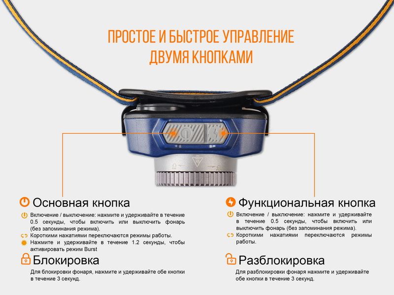 Ліхтар налобний Fenix HL40R Cree XP-LHIV2 LED синій ATM44409 фото