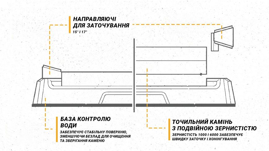 Work Sharp Точилка механічна Benchtop Whetstone Sharpener WSBCHWHT-I ATM50962 фото