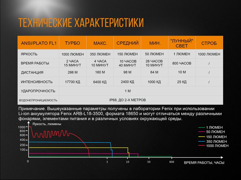 Ліхтар ручний Fenix UC35 V20 CREE XP-L HI V3 ATM45117 фото