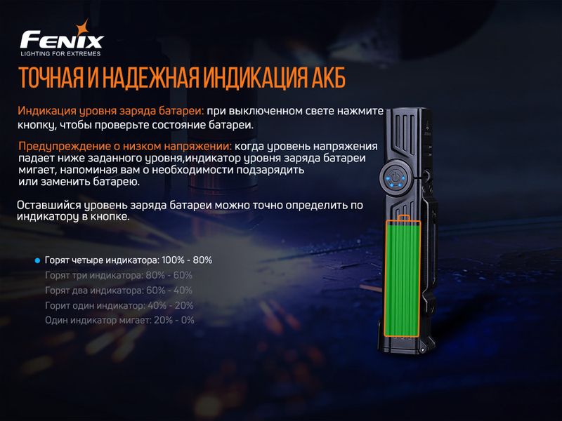 Ліхтар ручний Fenix WT25R ATM54707 фото