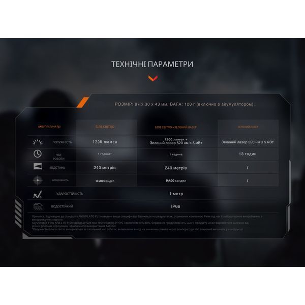 Ліхтар до пістолета Fenix GL23R з лазерним прицілом atlM68114 фото