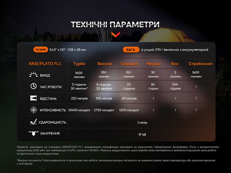 Ліхтар ручний Fenix E-CP блакитний ATM59977 фото