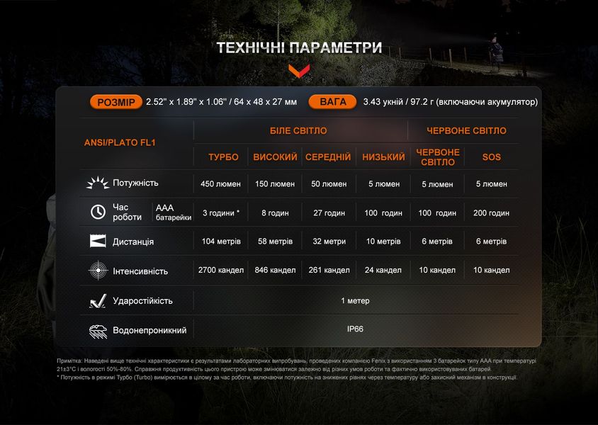 Ліхтар налобний Fenix HL16 AAA рожевий ATM62737 фото