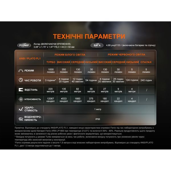 Ліхтар налобний Fenix HL45R LED з безконтактним датчиком atlM69255 фото