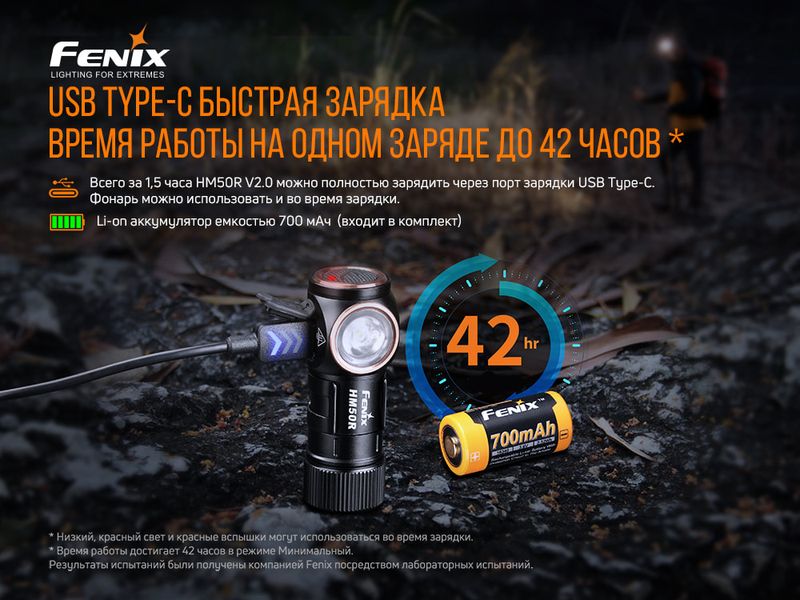 Ліхтар налобний Fenix HM50R V2.0 ATM57022 фото