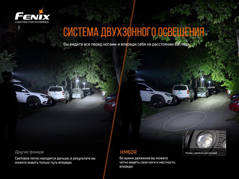 Ліхтар налобний Fenix HM60R ATM57855 фото