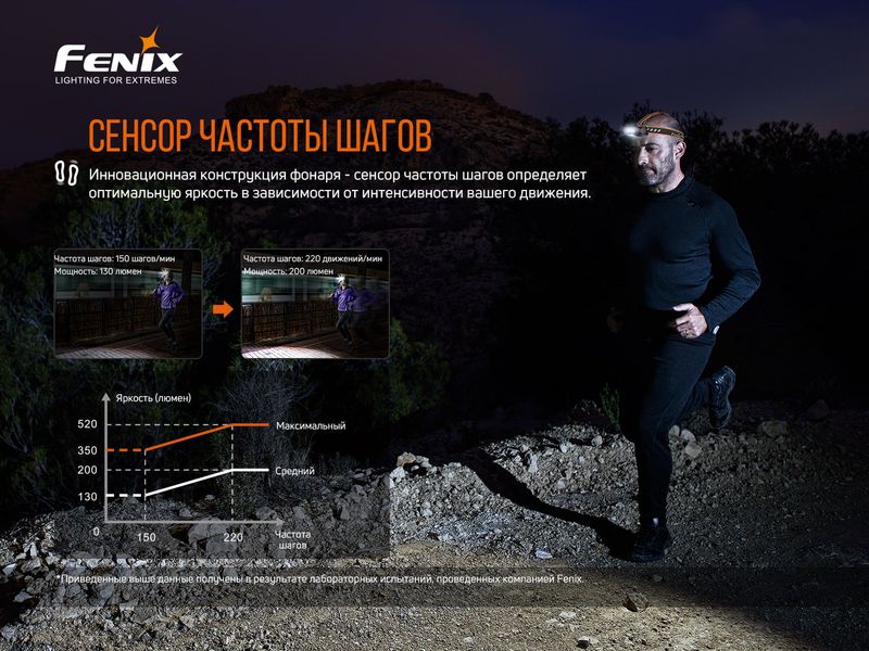 Ліхтар налобний Fenix HM60R ATM57855 фото