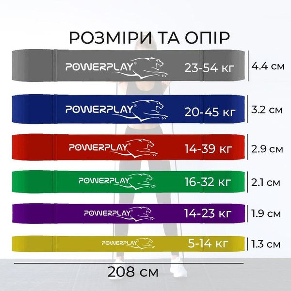 Еспандер-петля (гумка для фітнесу і кроссфіту) PowerPlay 4115 Power Band Червона (14-39 кг) PW1368077547 фото